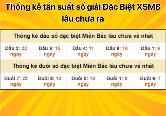 Dự đoán XSMB 19/10 - Dự đoán xổ số miền Bắc 19/10/2024 chính xác